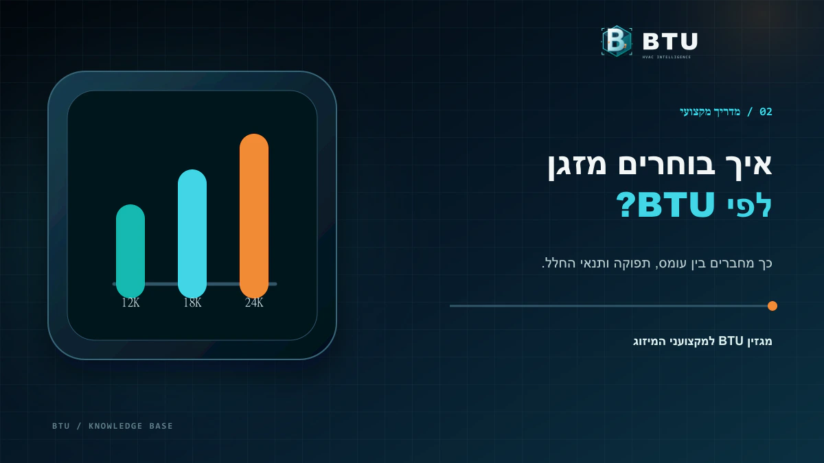 בחירת גודל מזגן לפי BTU